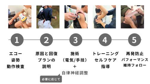 hp%e3%80%80%e3%82%b8%e3%83%a5%e3%83%8b%e3%82%a2%e3%82%a2%e3%82%b9%e3%83%aa%e3%83%bc%e3%83%88%e3%82%b9%e3%83%9d%e3%83%bc%e3%83%84%e6%b2%bb%e7%99%82%e9%99%a2%e3%80%80%e5%a4%a7%e9%98%aa%e5%b8%82%e5%9f%8e